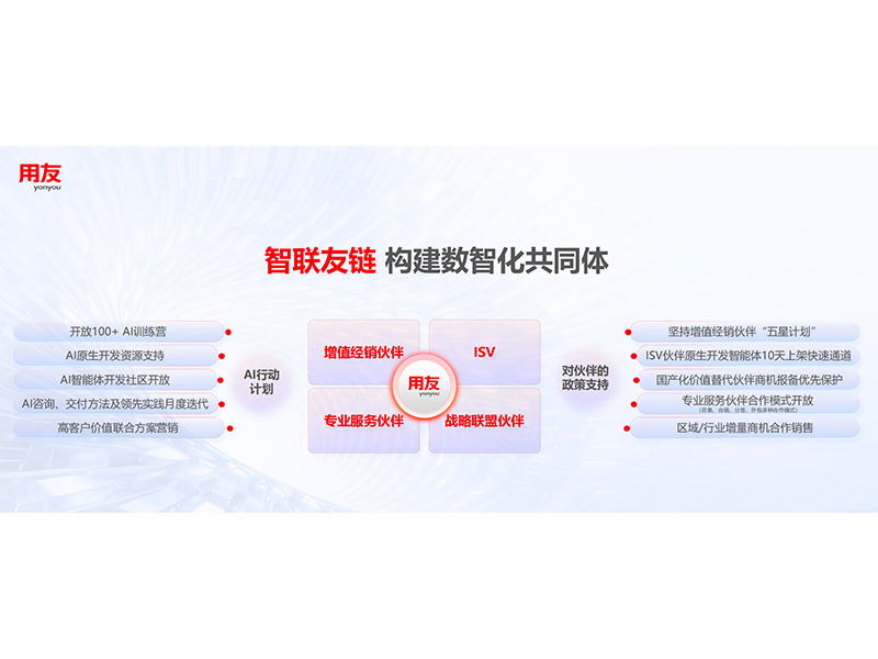 智聯(lián)友鏈 構建數(shù)智化共同體